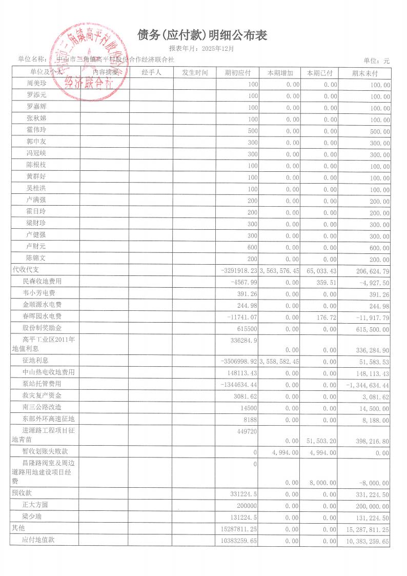 高平村2025年12月财务公开_24.jpg
