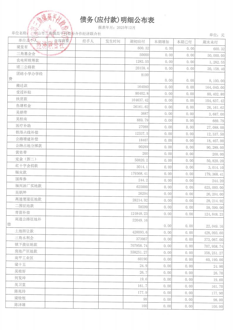 高平村2025年12月财务公开_26.jpg