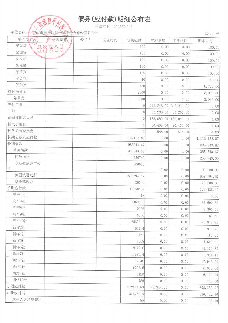 高平村2025年12月财务公开_27.jpg