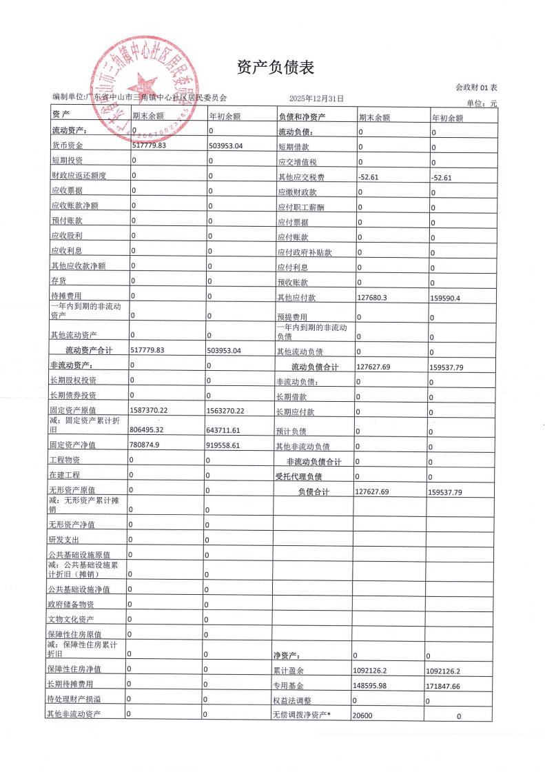 中心社区2025年12月财务公开_01.jpg