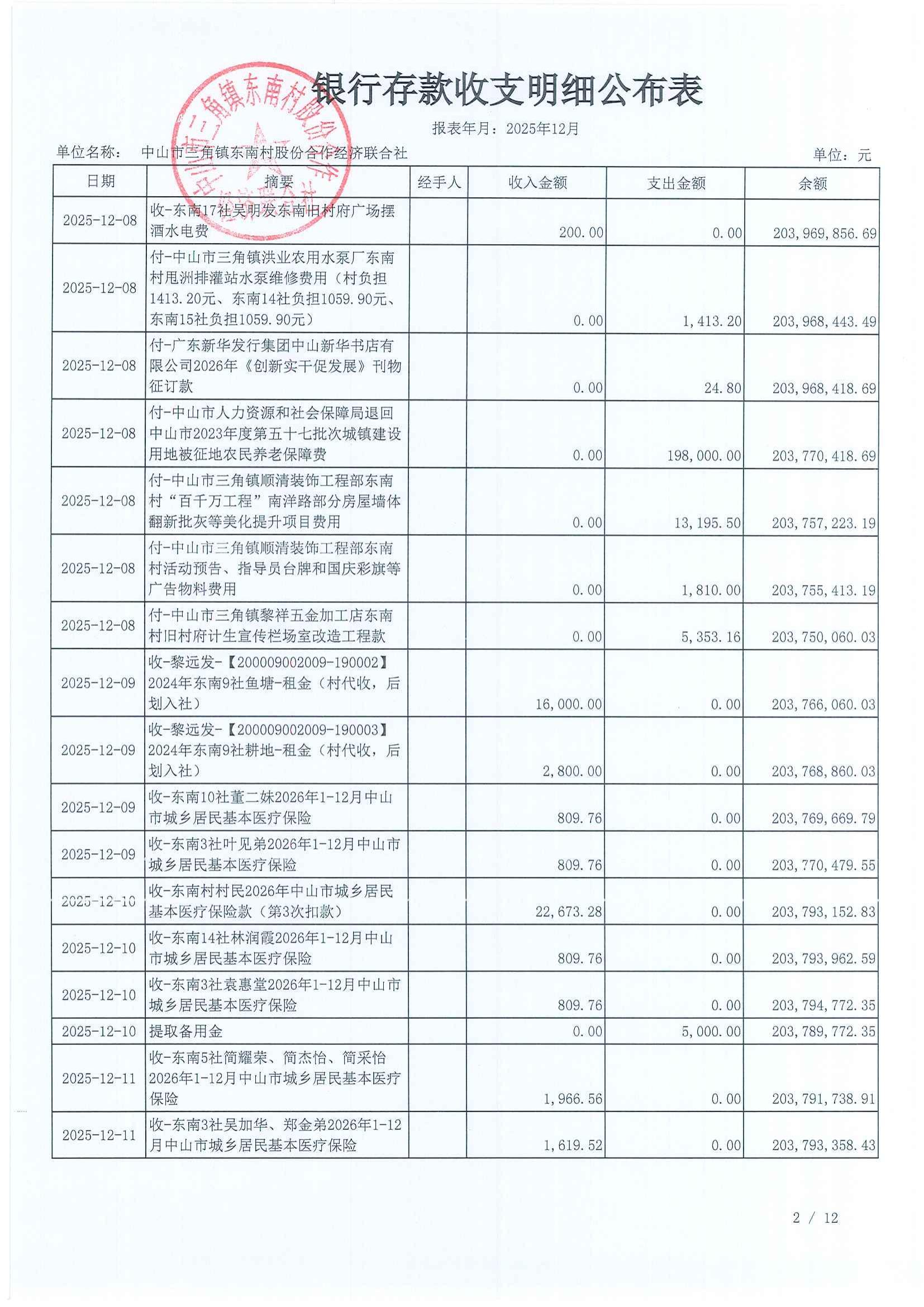 东南村2025年12月财务公开_04.jpg