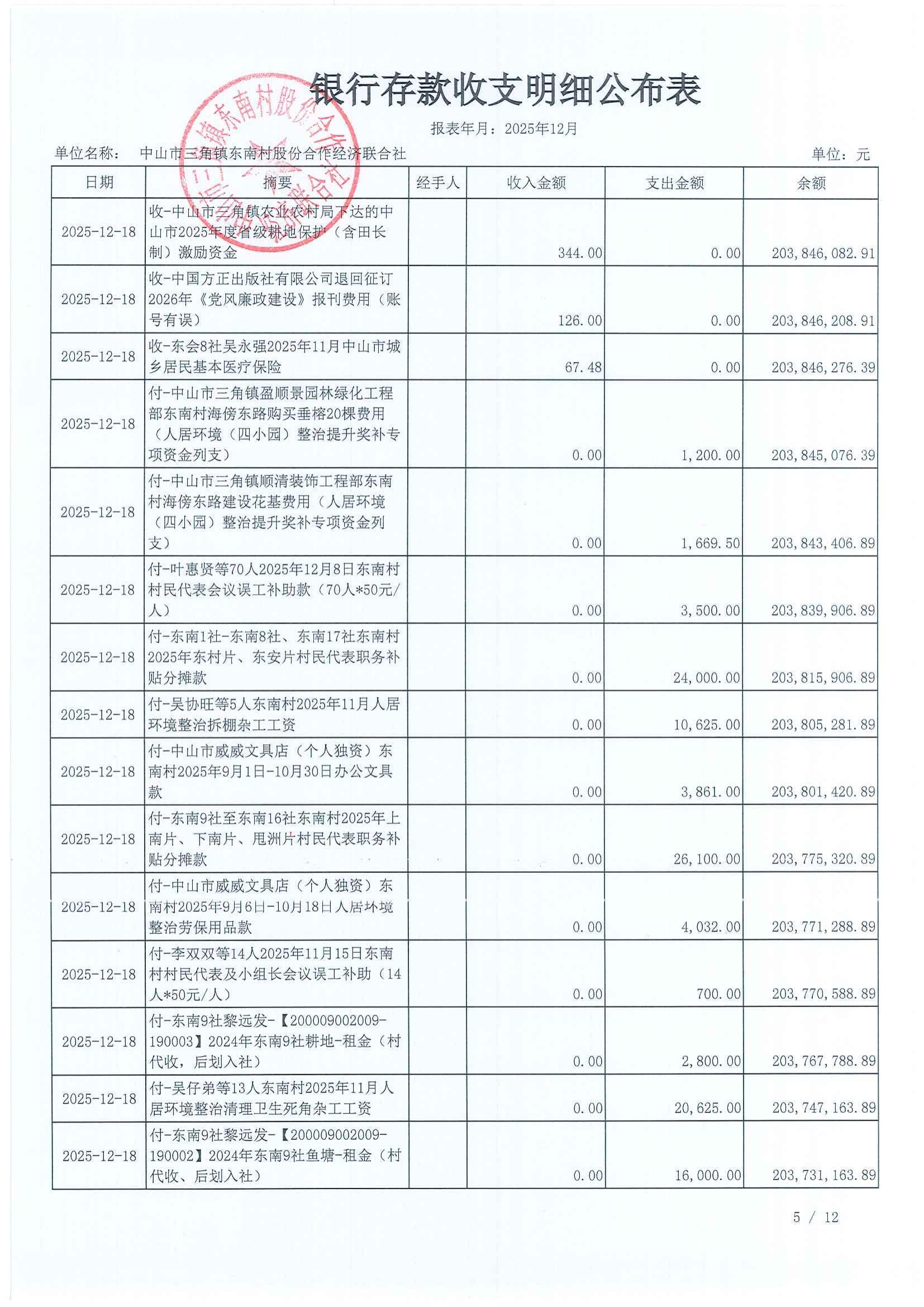 东南村2025年12月财务公开_07.jpg