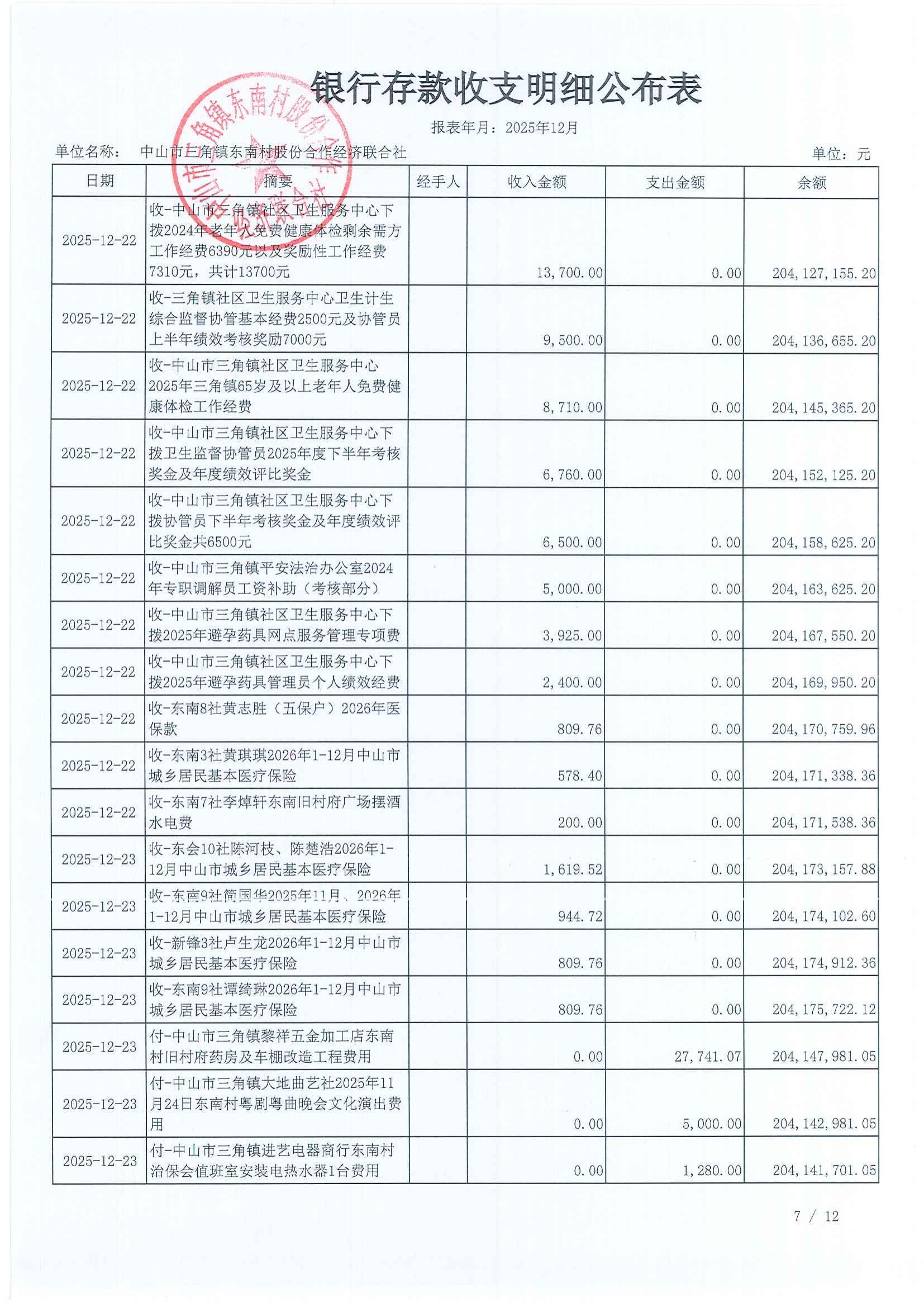东南村2025年12月财务公开_09.jpg