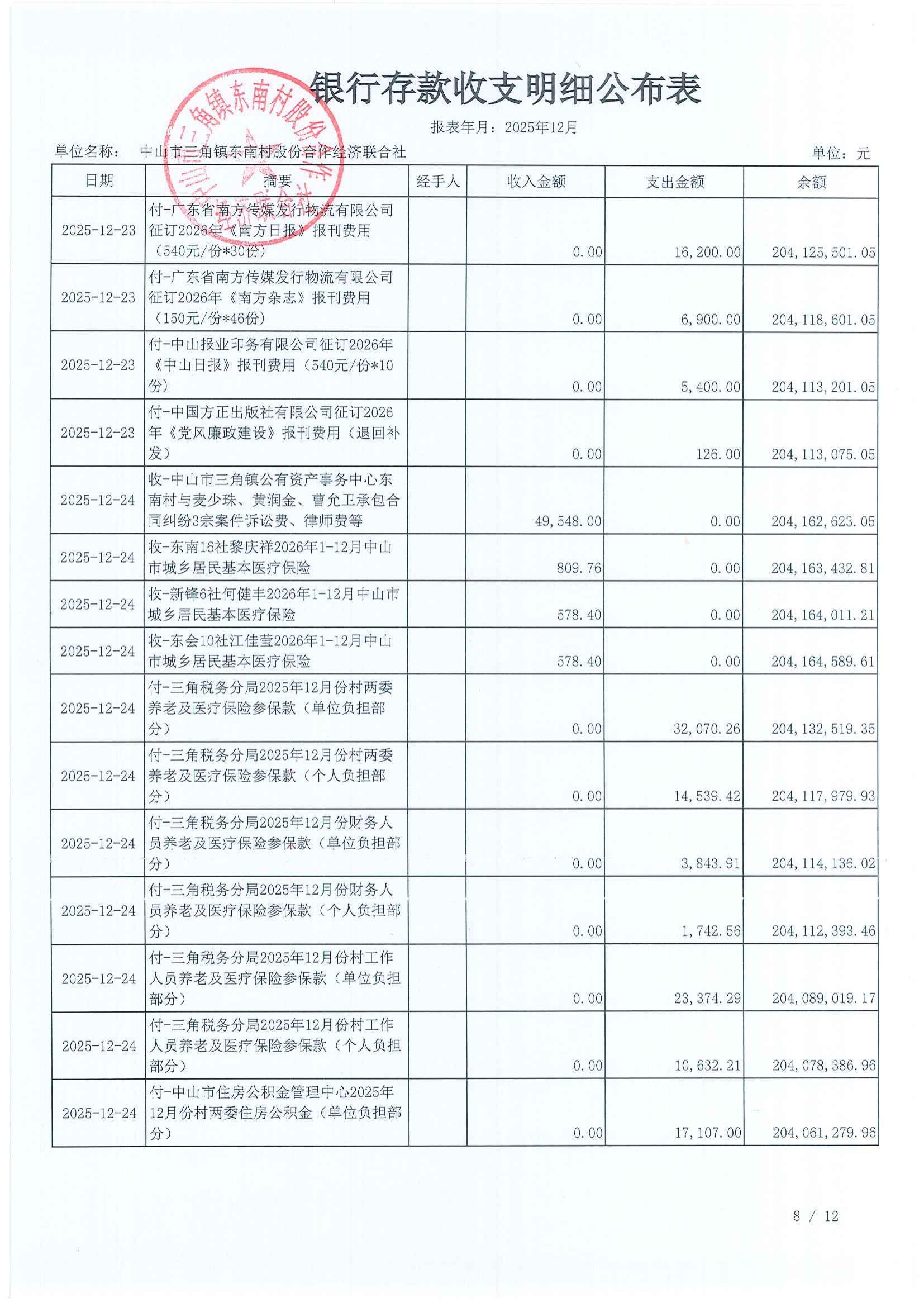 东南村2025年12月财务公开_10.jpg