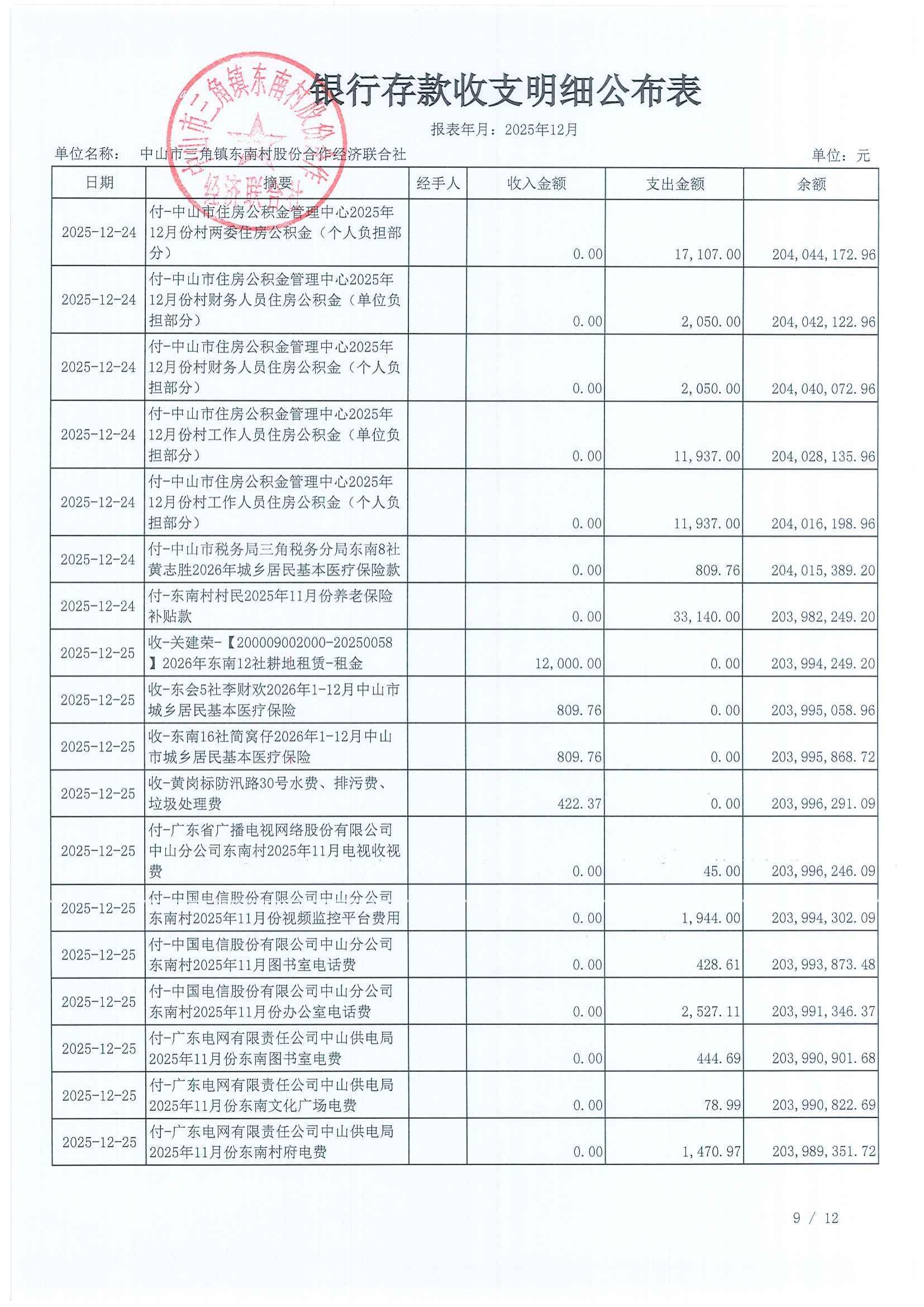 东南村2025年12月财务公开_11.jpg