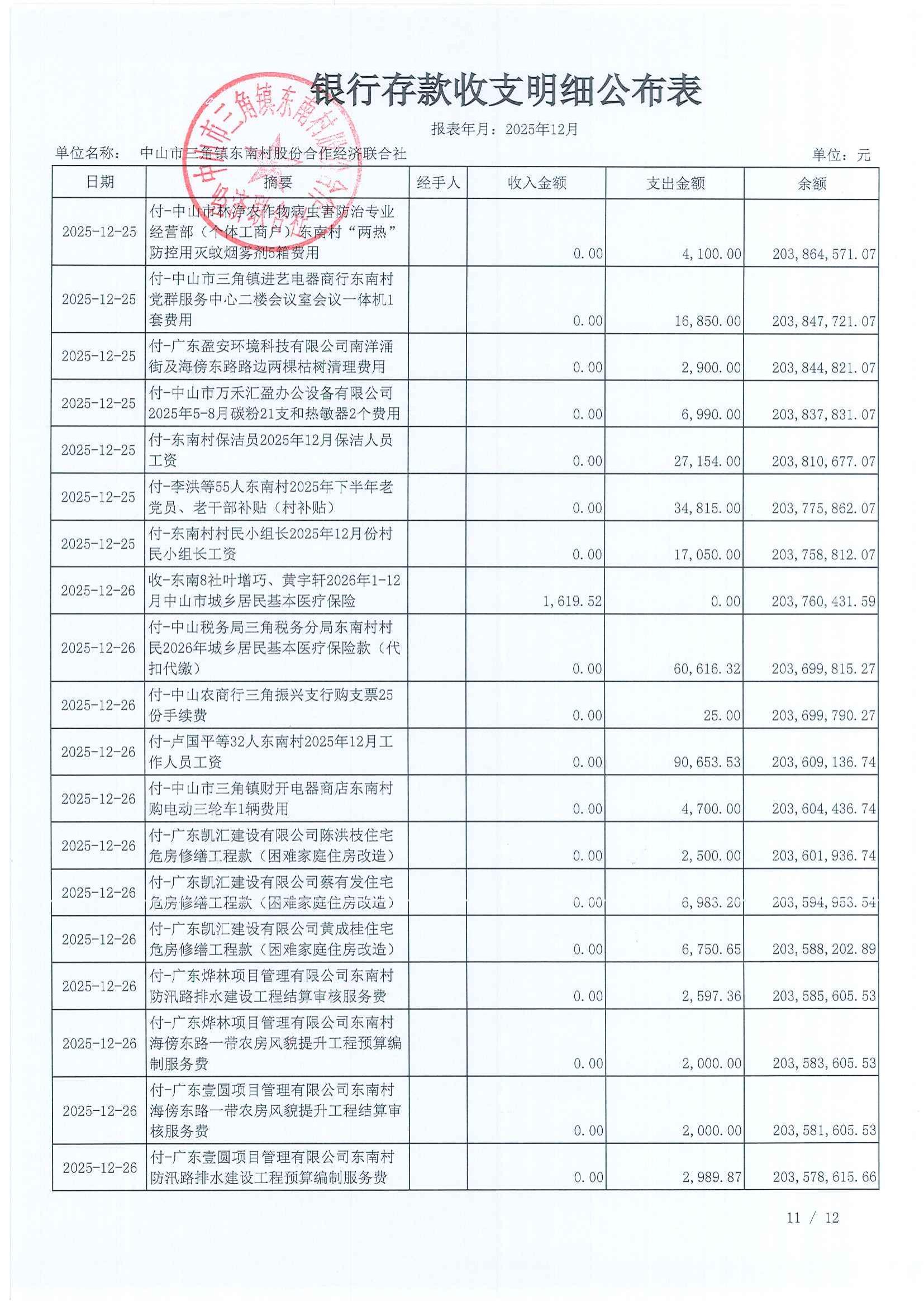 东南村2025年12月财务公开_13.jpg