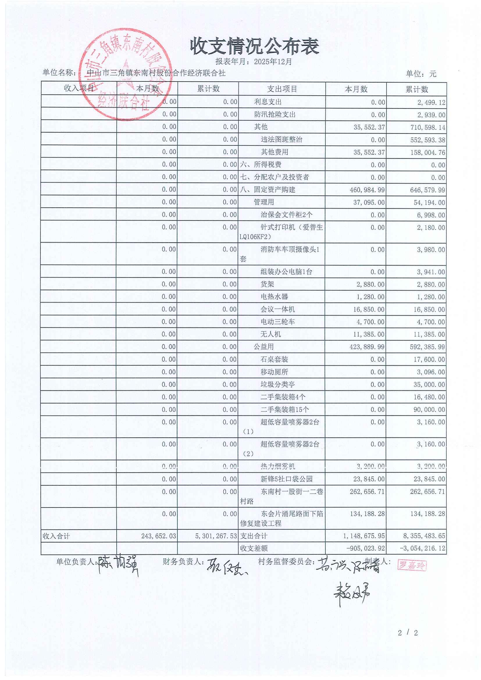东南村2025年12月财务公开_16.jpg