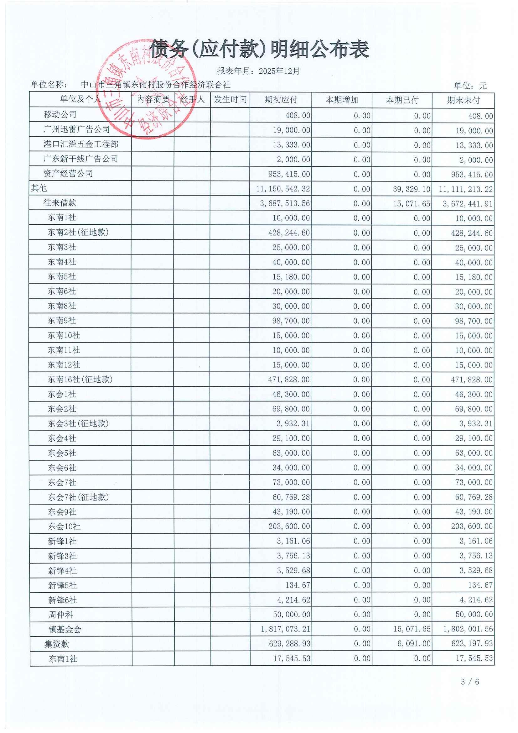 东南村2025年12月财务公开_22.jpg