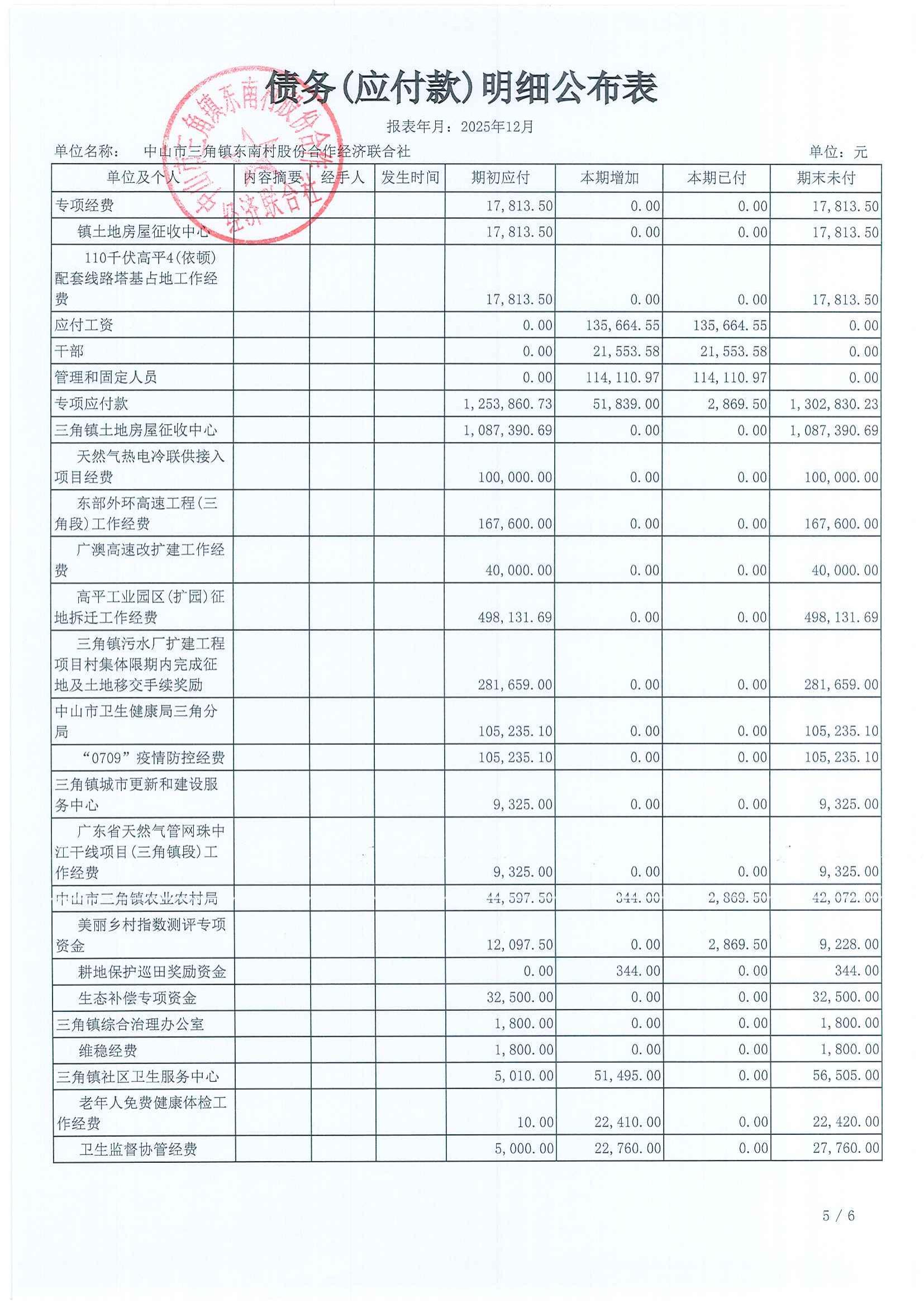 东南村2025年12月财务公开_24.jpg