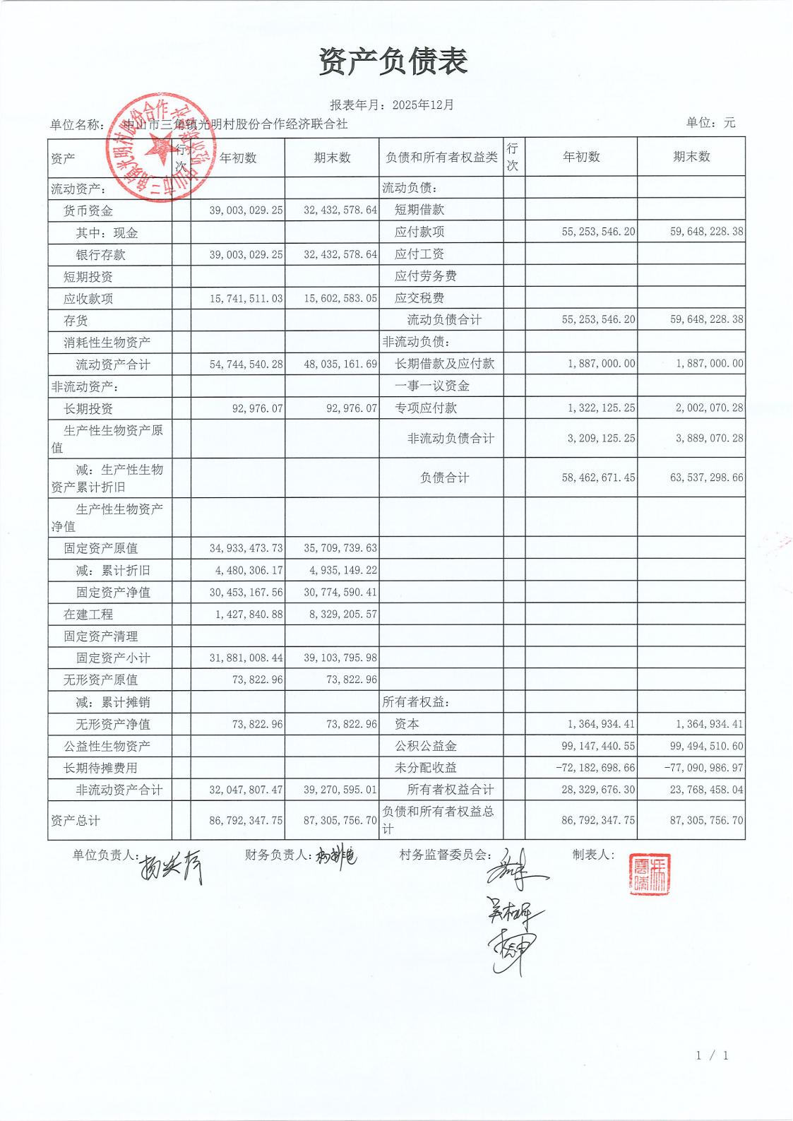 光明村2025年12月财务公开_00.jpg