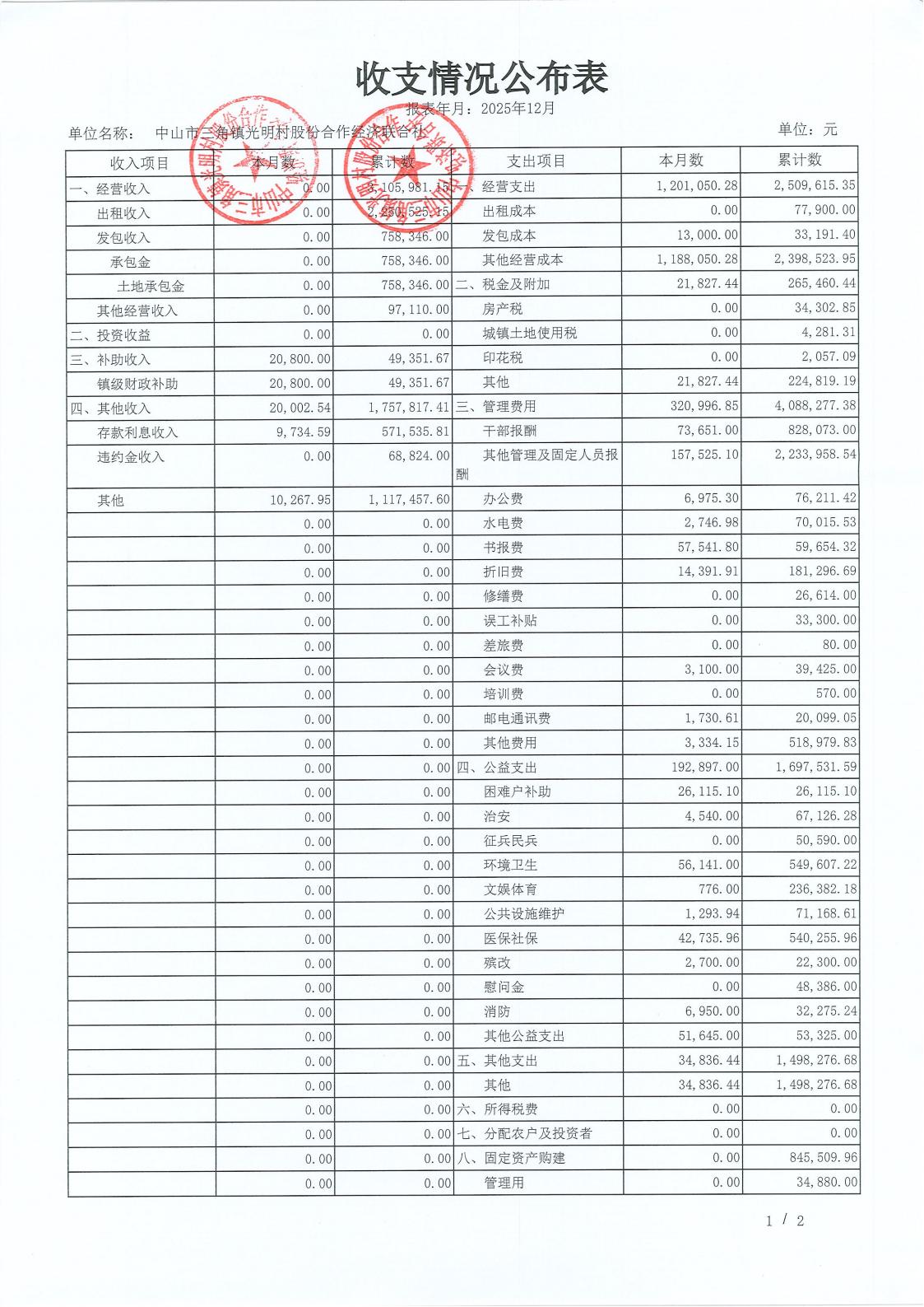 光明村2025年12月财务公开_01.jpg