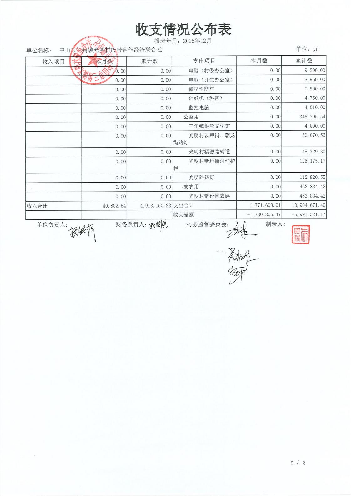 光明村2025年12月财务公开_02.jpg