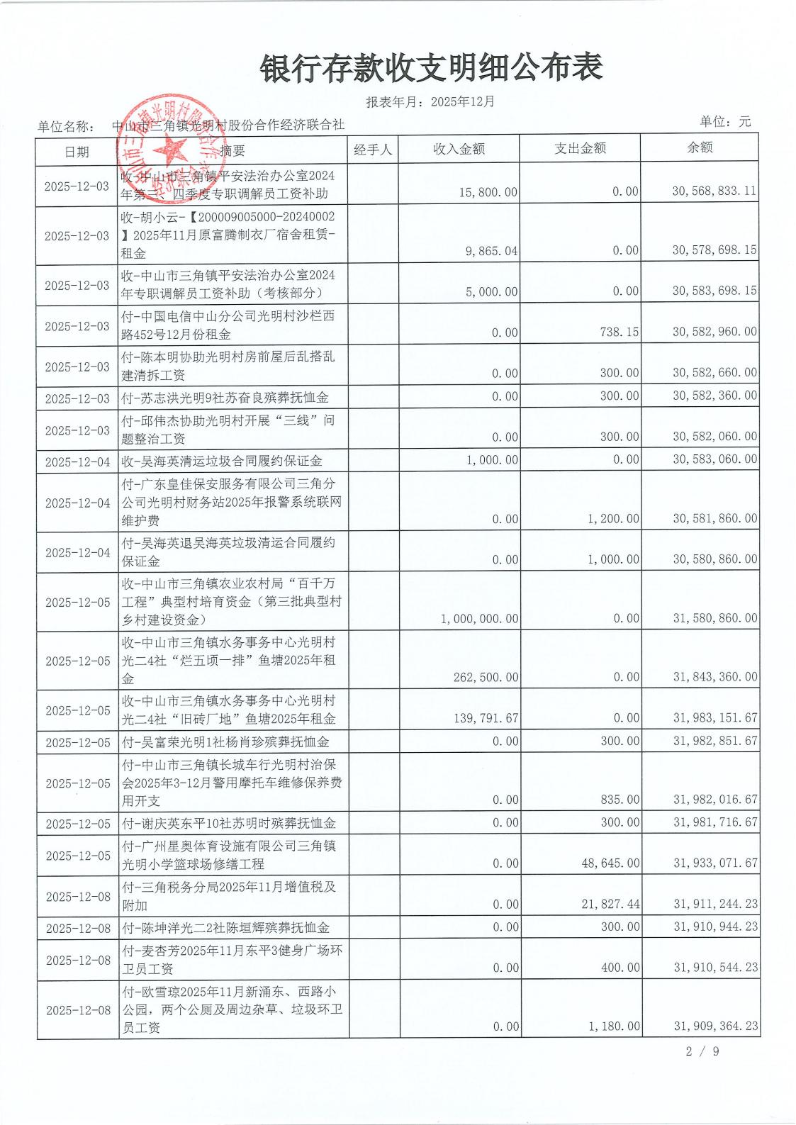 光明村2025年12月财务公开_05.jpg