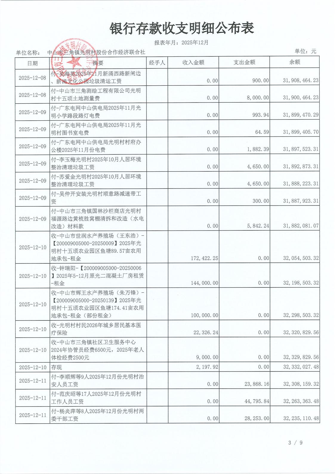 光明村2025年12月财务公开_06.jpg