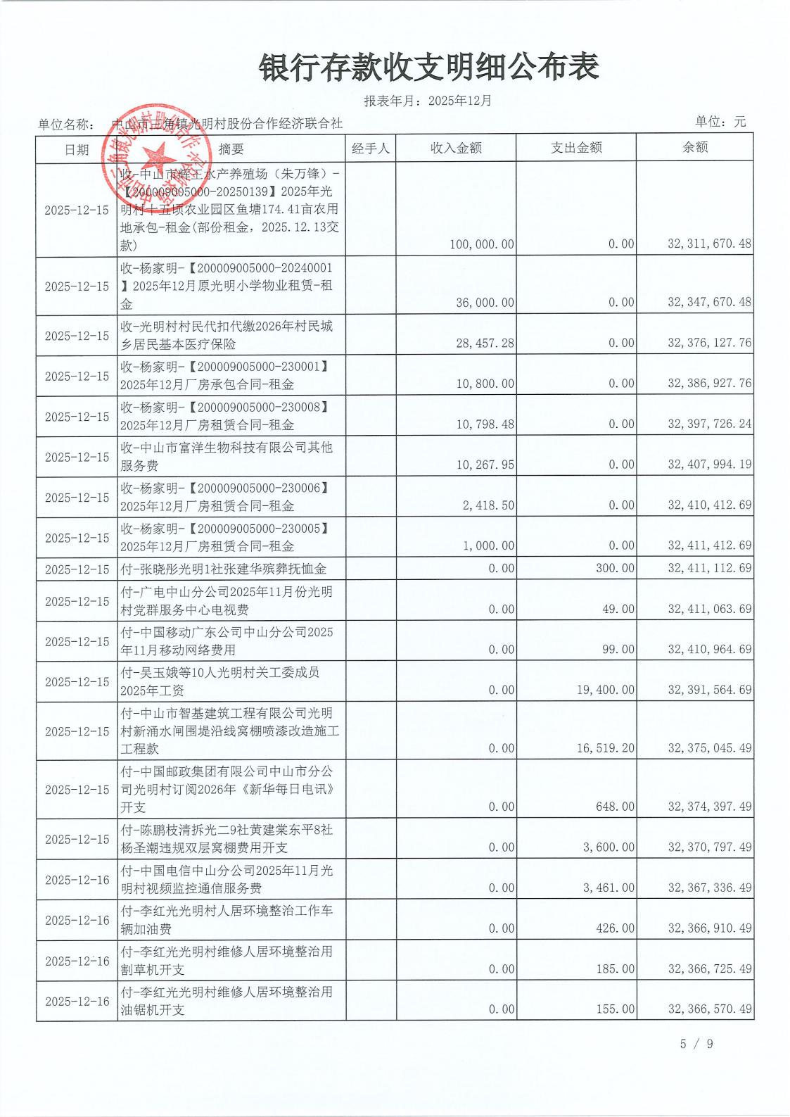 光明村2025年12月财务公开_08.jpg