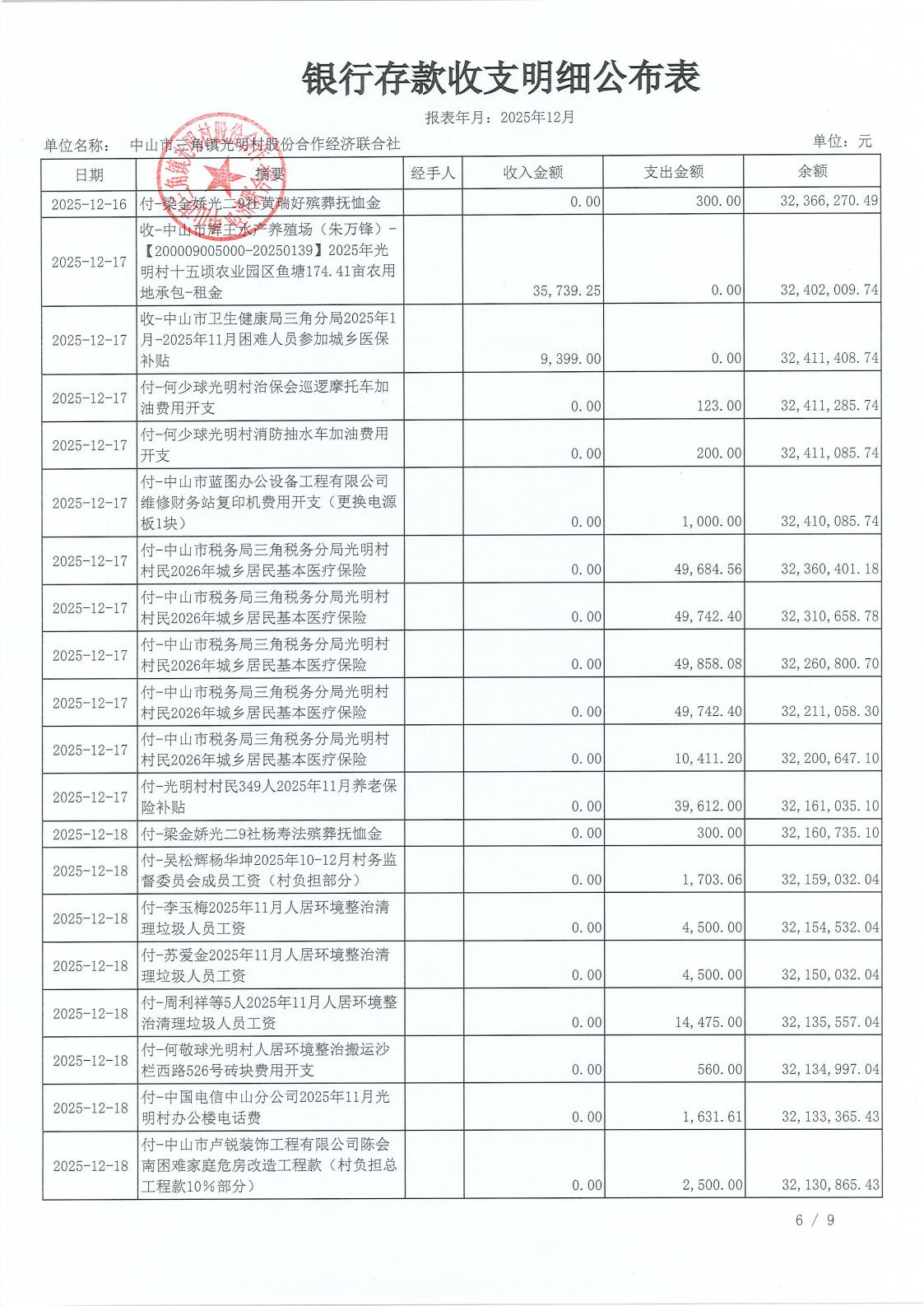 光明村2025年12月财务公开_09.jpg