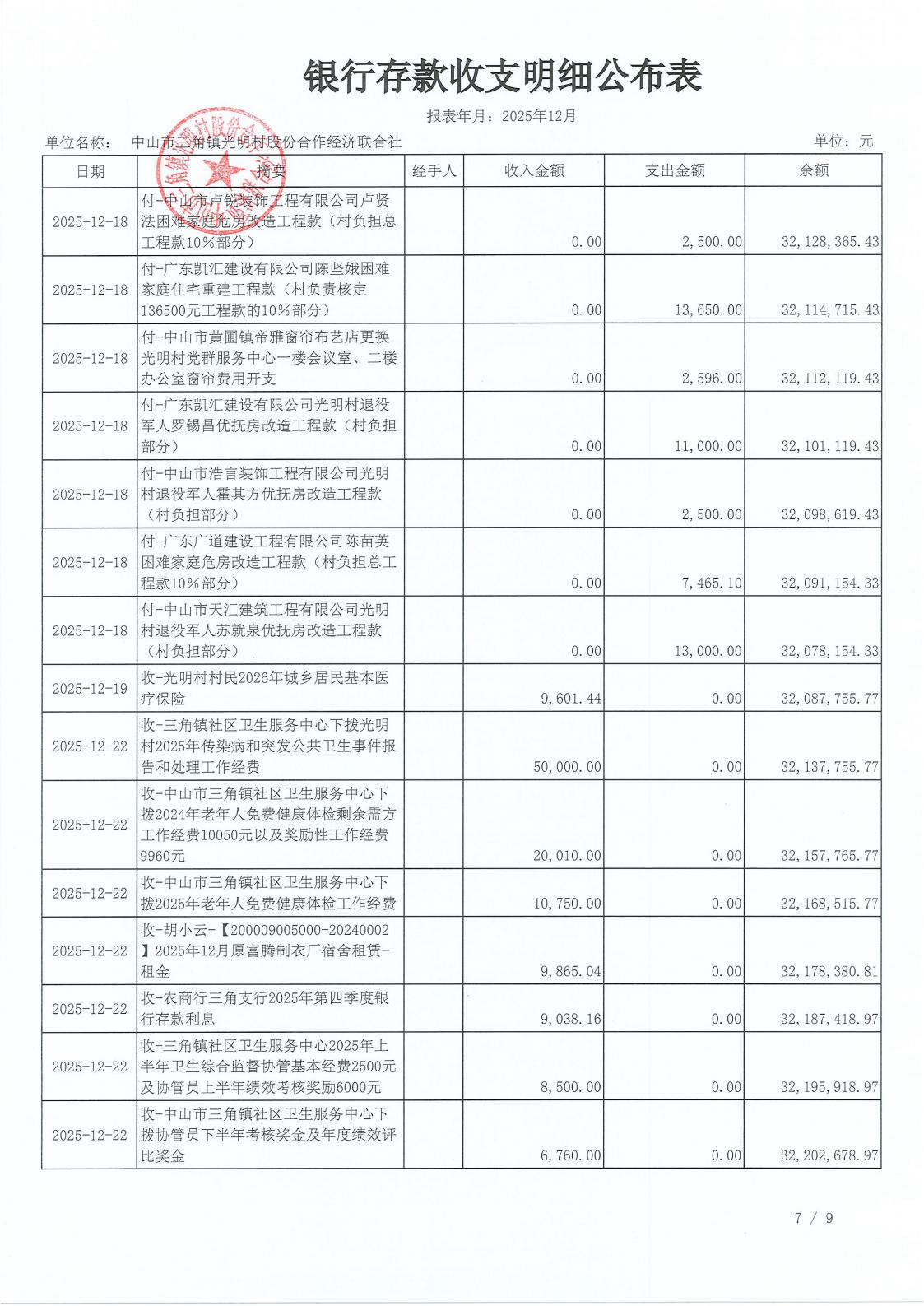 光明村2025年12月财务公开_10.jpg