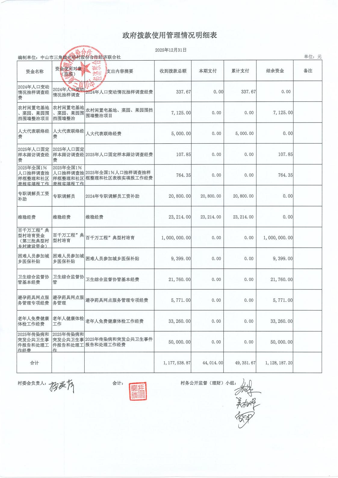 光明村2025年12月财务公开_24.jpg