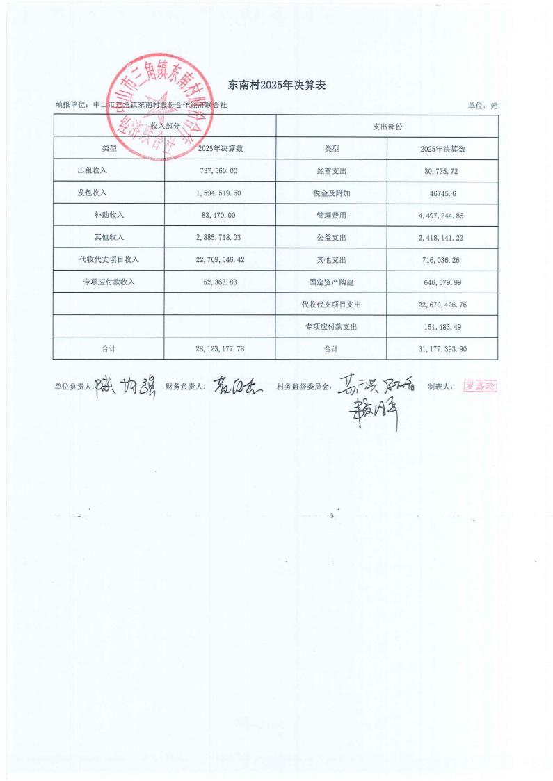 东南村2025年财务公开年报_09.jpg