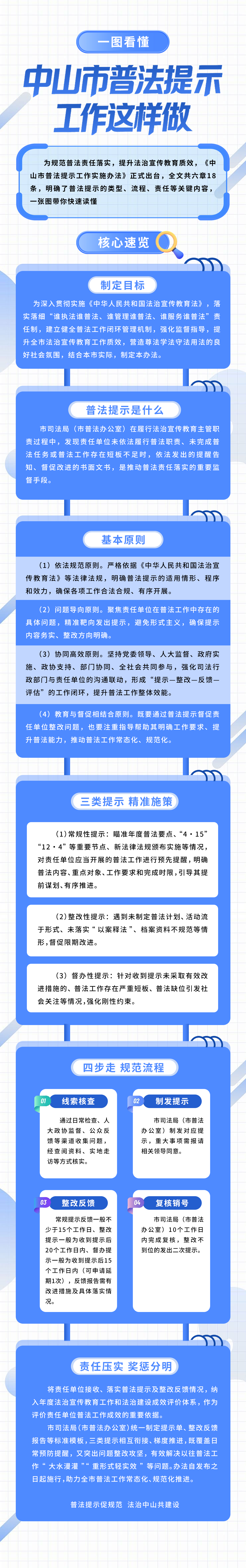【图解】关于印发《中山市普法提示工作实施办法》的通知.png