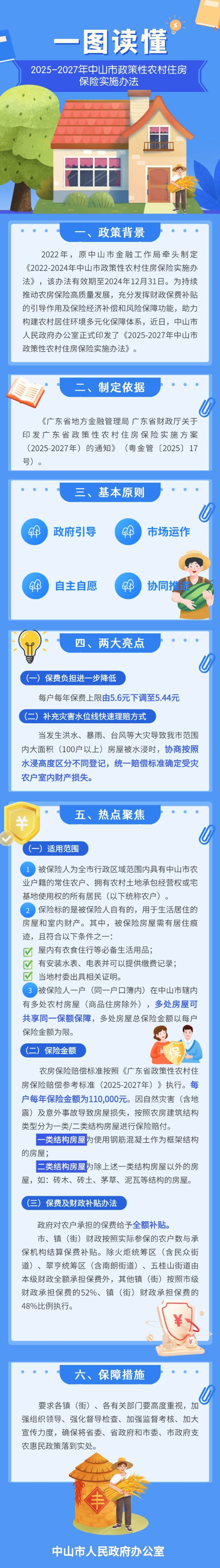 【图解】《2025-2027年中山市政策性农村住房保险实施办法》.jpg