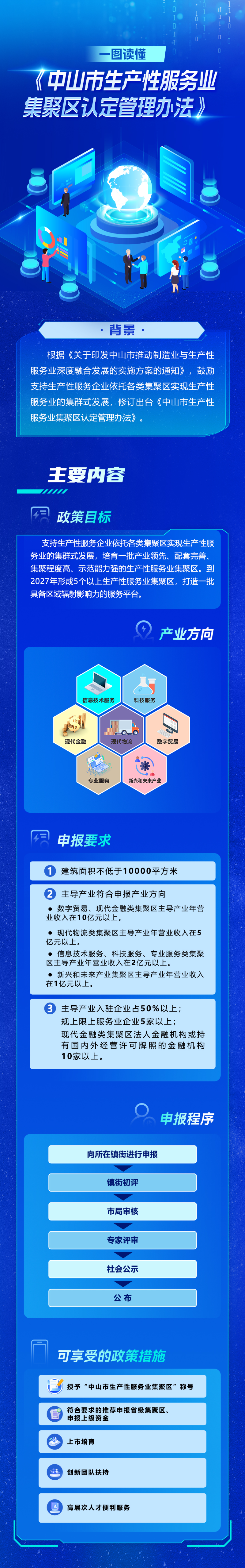 一图读懂：中山市生产性服务业集聚区认定管理办法.jpg