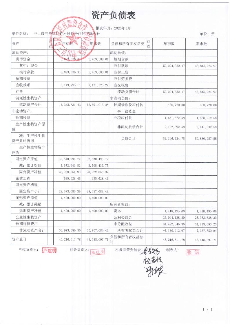 沙栏村2026年1月财务公开_00.jpg
