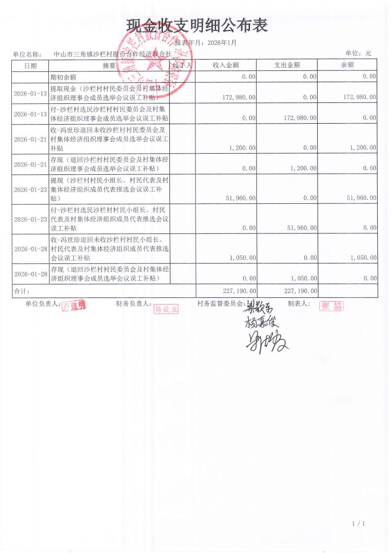沙栏村2026年1月财务公开_01.jpg