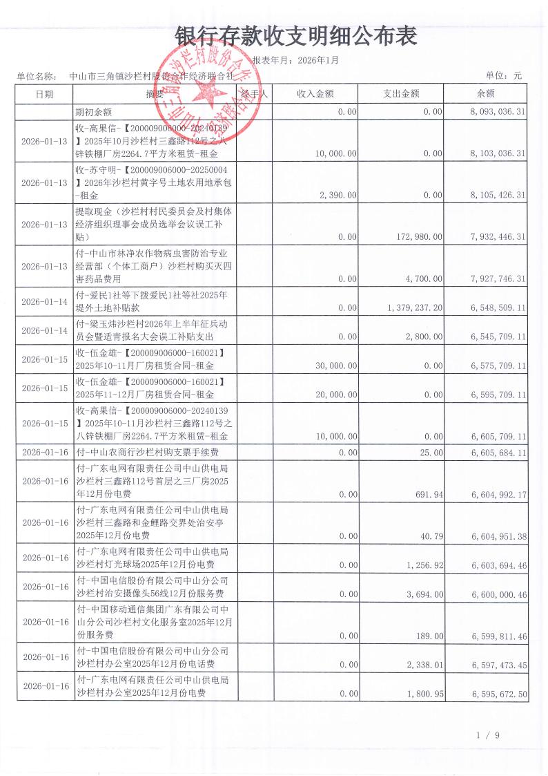 沙栏村2026年1月财务公开_02.jpg