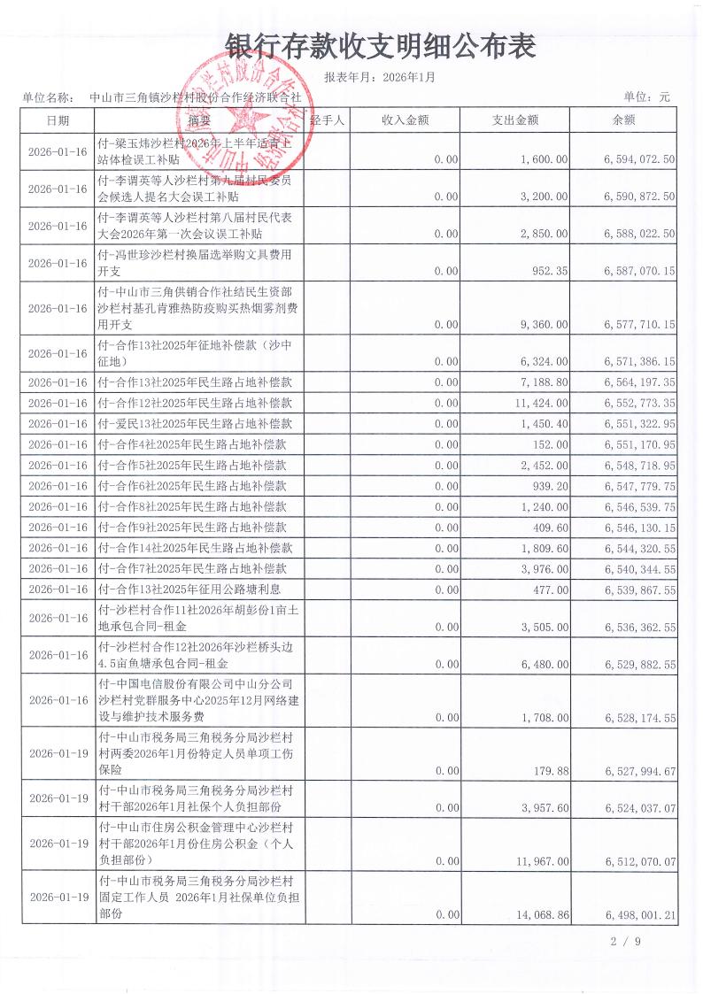 沙栏村2026年1月财务公开_03.jpg