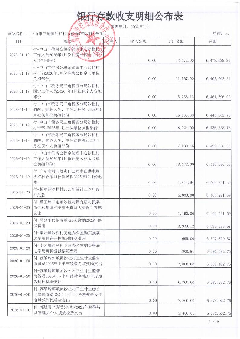 沙栏村2026年1月财务公开_04.jpg