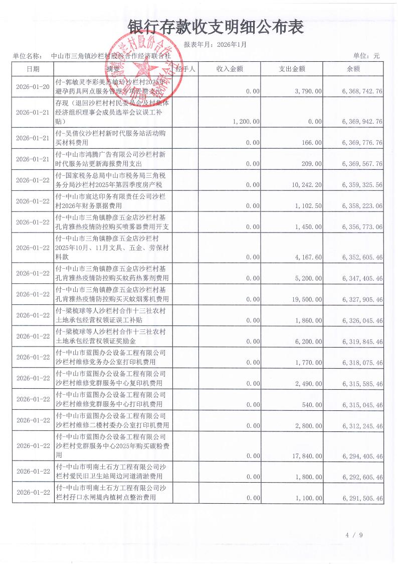 沙栏村2026年1月财务公开_05.jpg