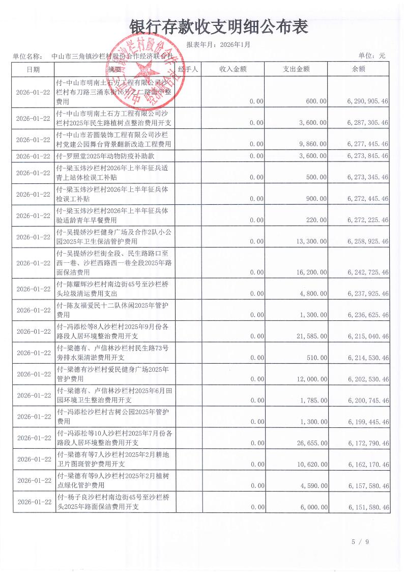 沙栏村2026年1月财务公开_06.jpg