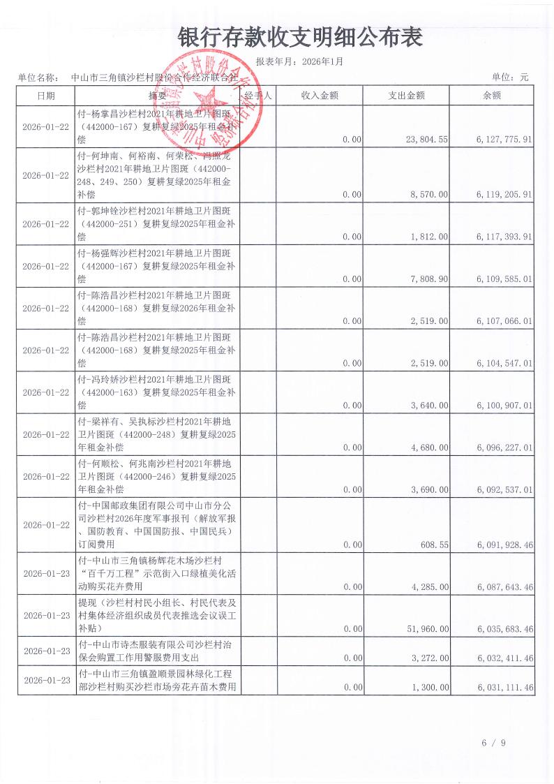 沙栏村2026年1月财务公开_07.jpg