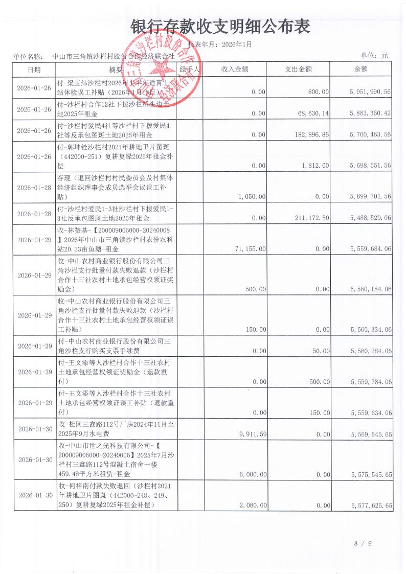沙栏村2026年1月财务公开_09.jpg