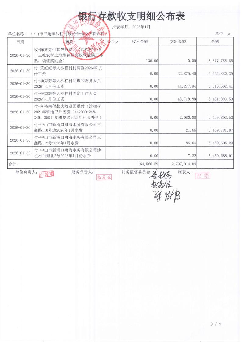 沙栏村2026年1月财务公开_10.jpg