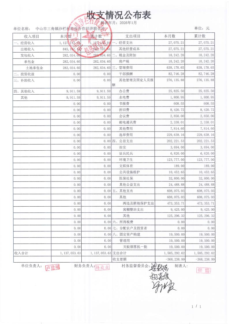 沙栏村2026年1月财务公开_11.jpg