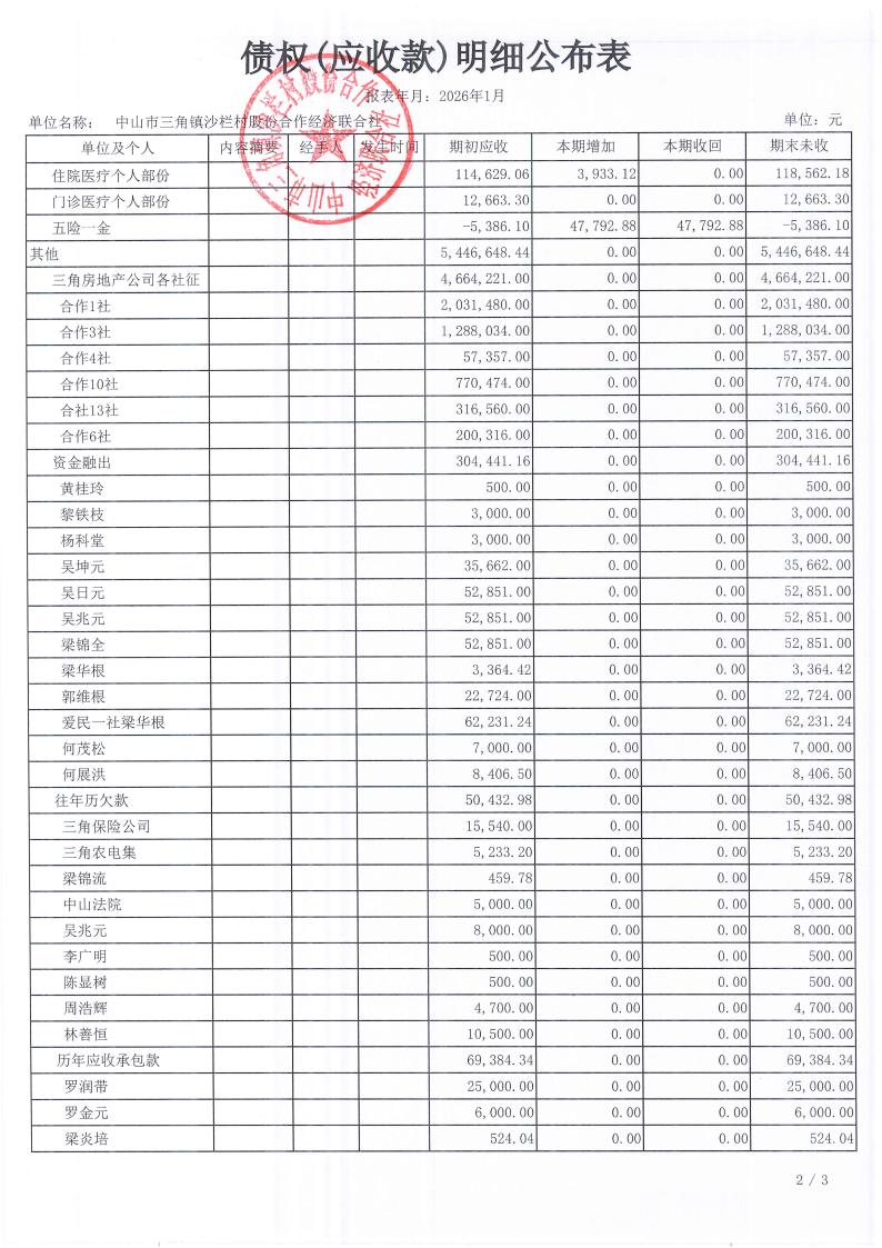 沙栏村2026年1月财务公开_15.jpg