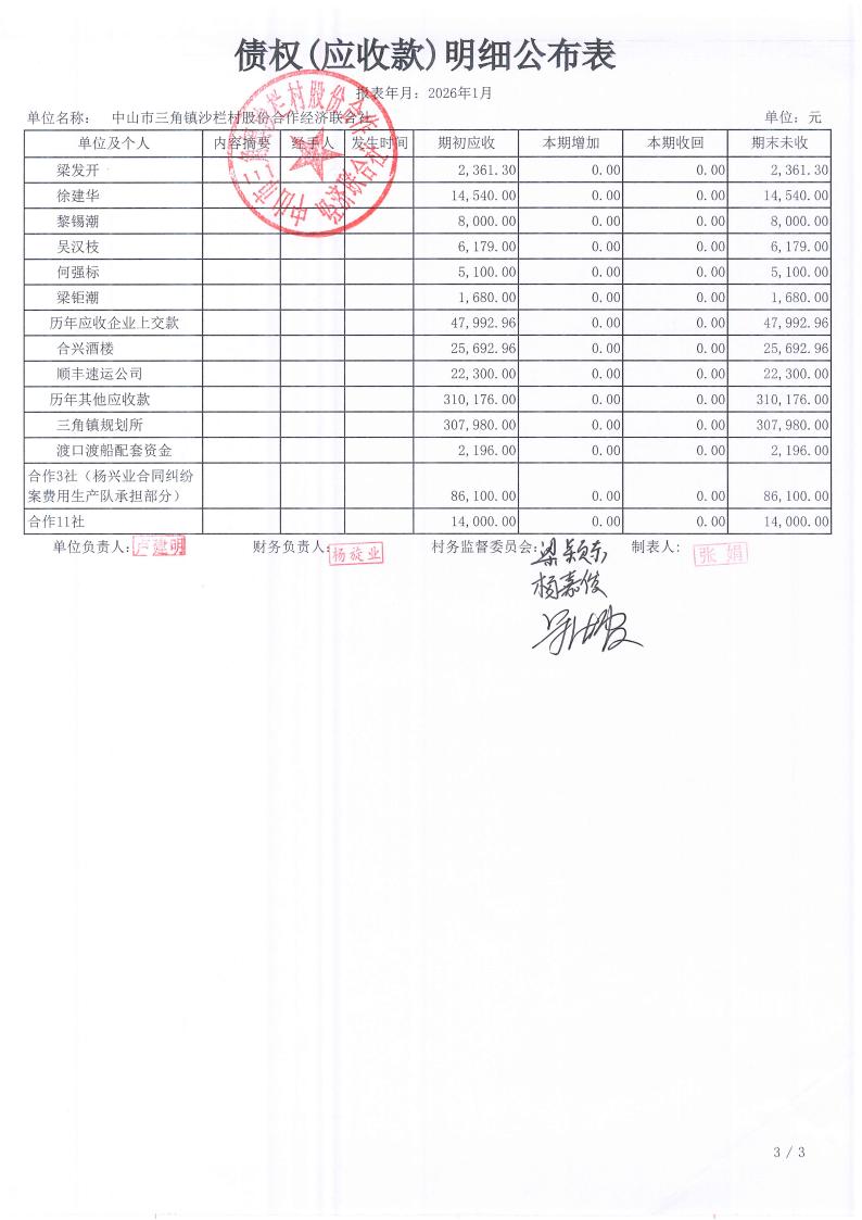 沙栏村2026年1月财务公开_16.jpg