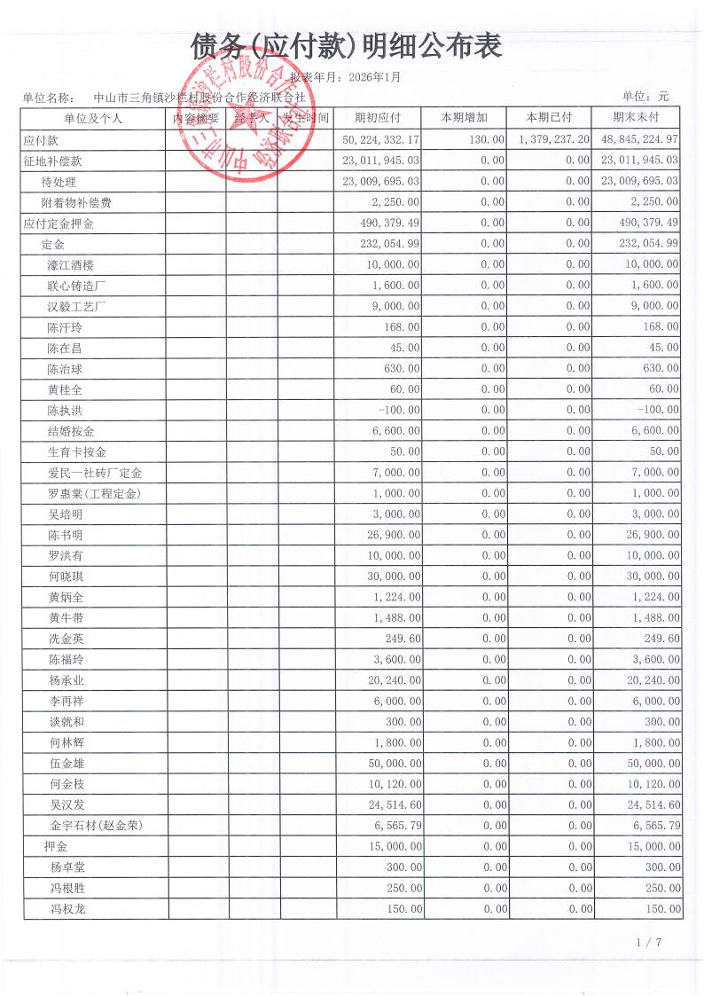 沙栏村2026年1月财务公开_17.jpg