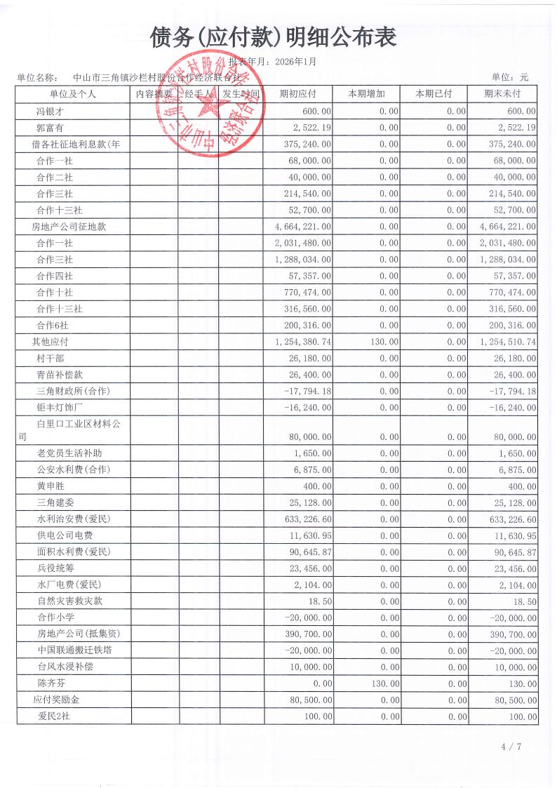 沙栏村2026年1月财务公开_20.jpg