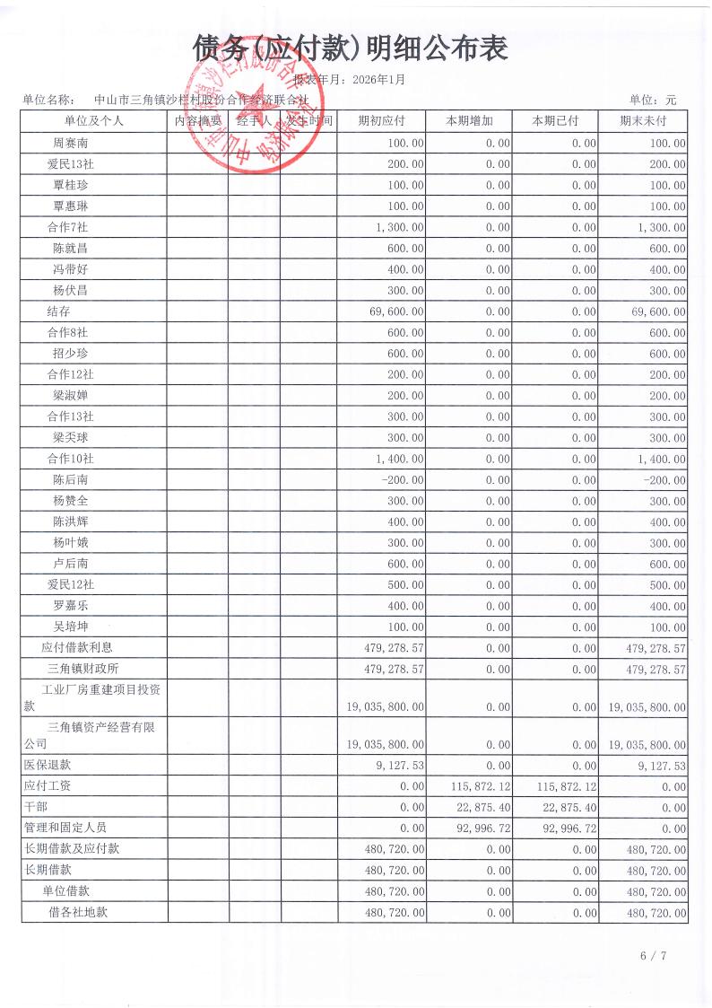 沙栏村2026年1月财务公开_22.jpg
