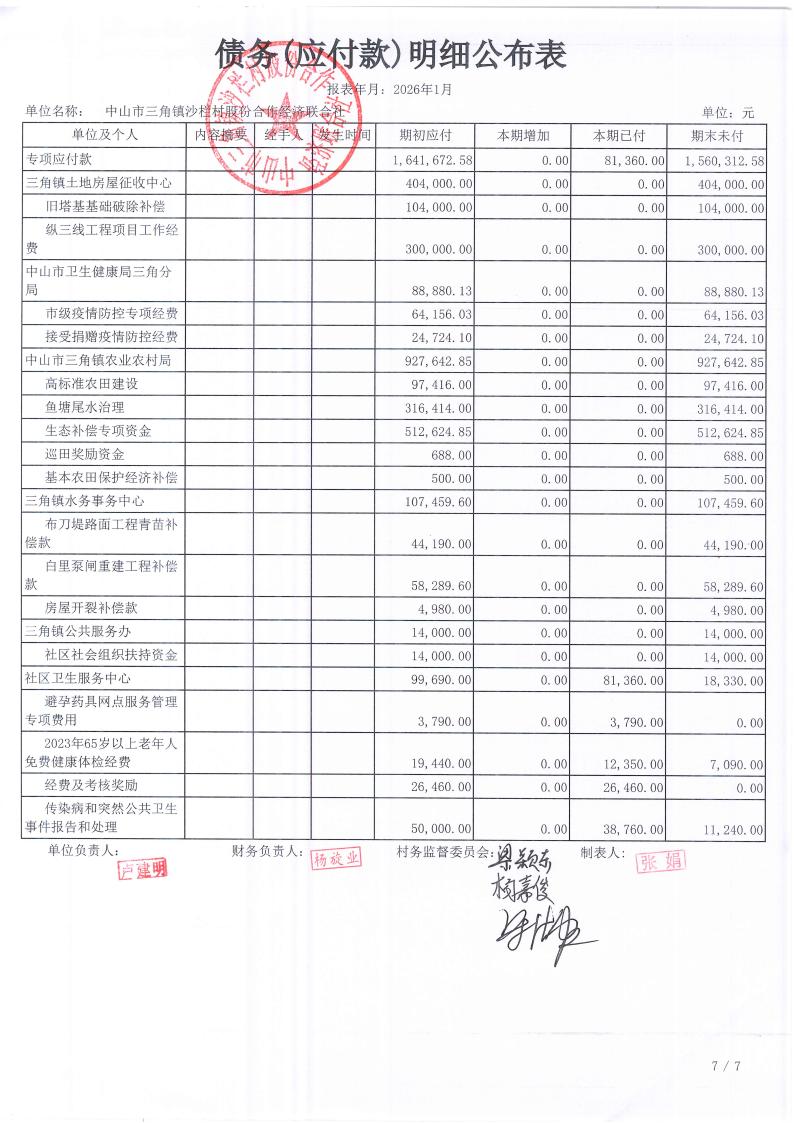 沙栏村2026年1月财务公开_23.jpg
