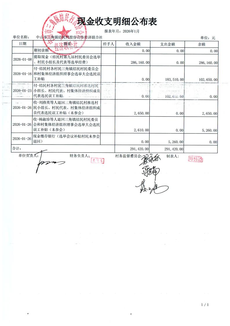 结民村2026年1月财务公开_01.jpg