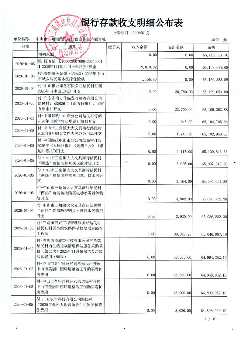结民村2026年1月财务公开_02.jpg