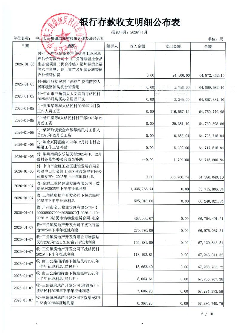 结民村2026年1月财务公开_03.jpg