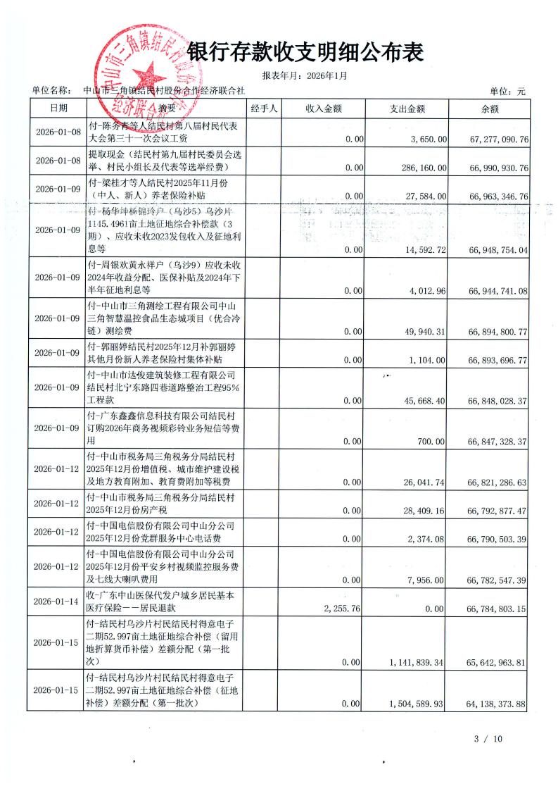 结民村2026年1月财务公开_04.jpg