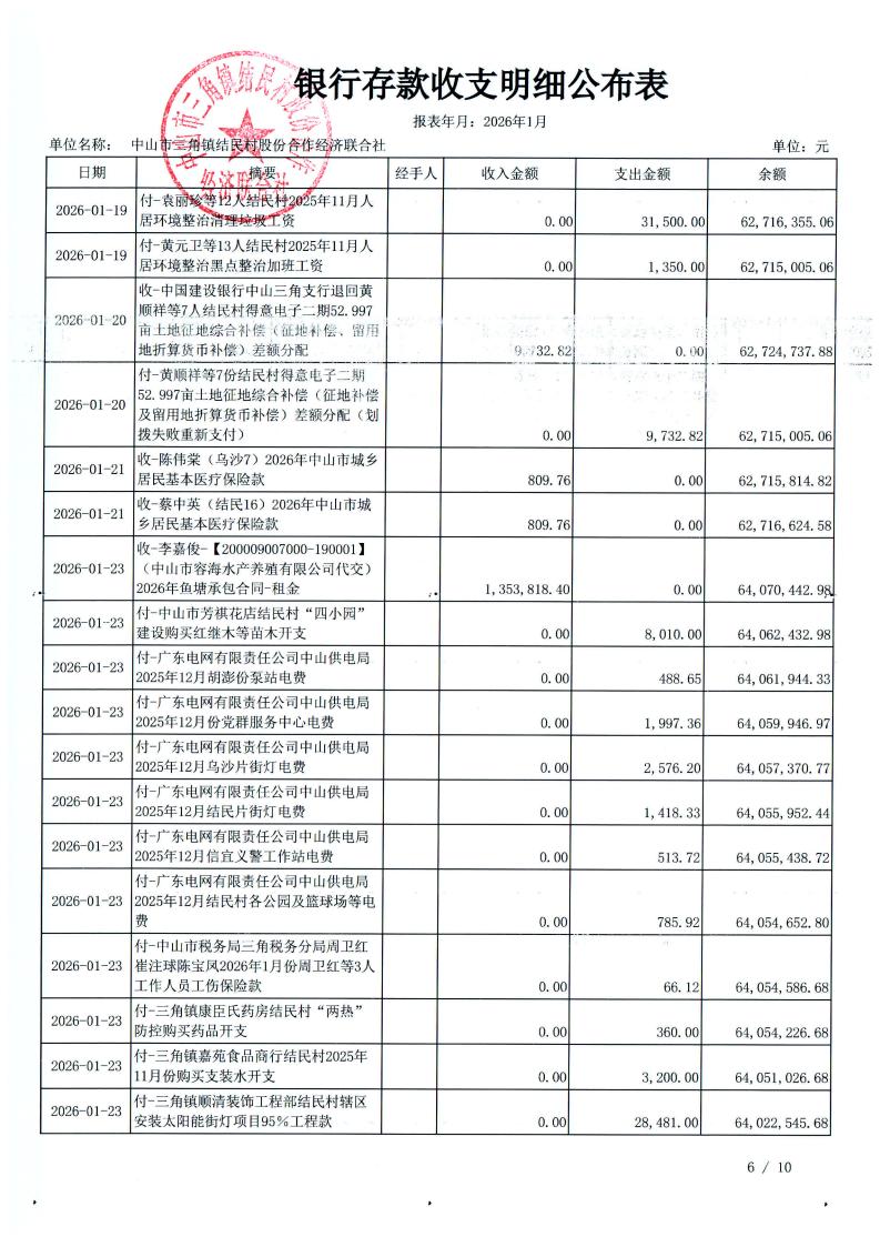 结民村2026年1月财务公开_07.jpg