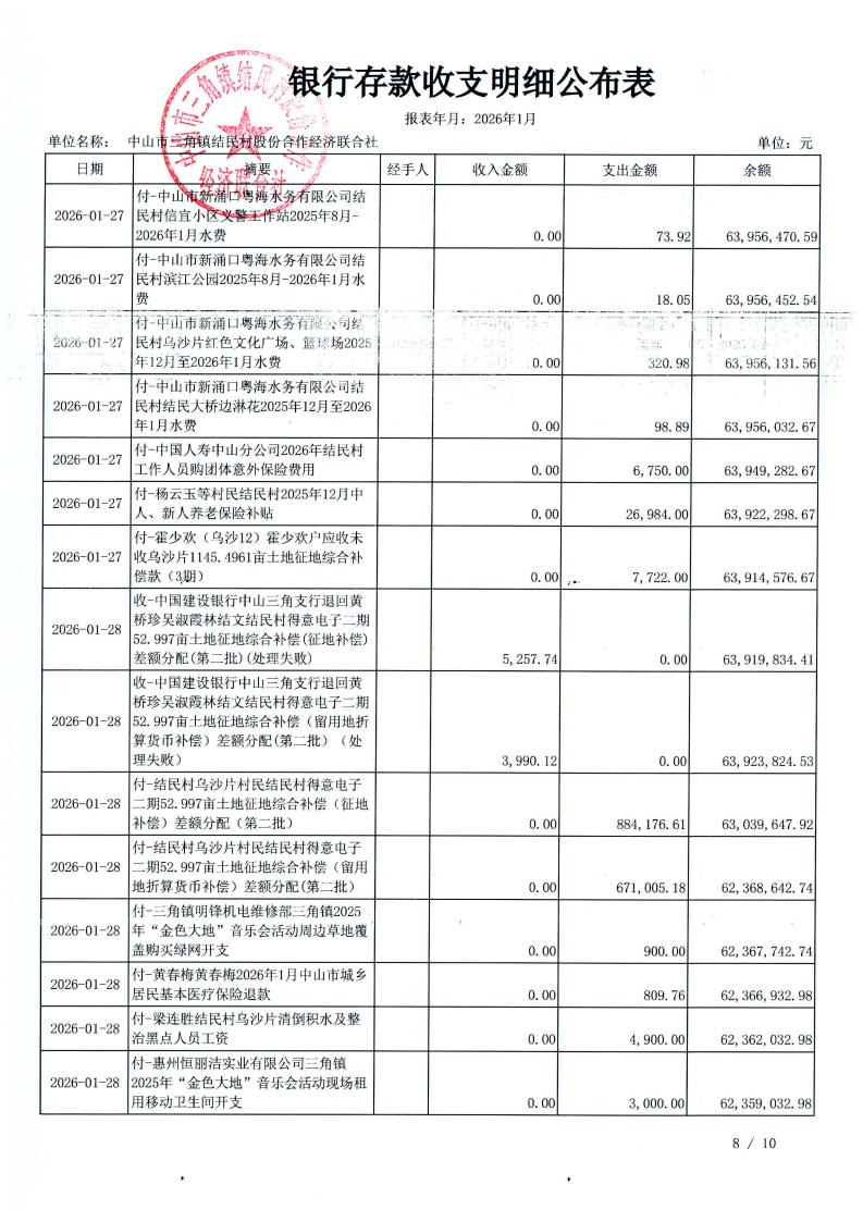 结民村2026年1月财务公开_09.jpg