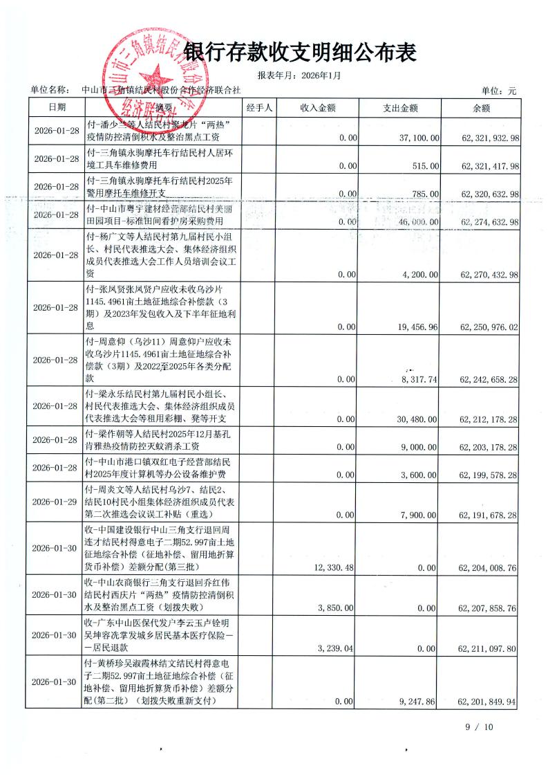 结民村2026年1月财务公开_10.jpg